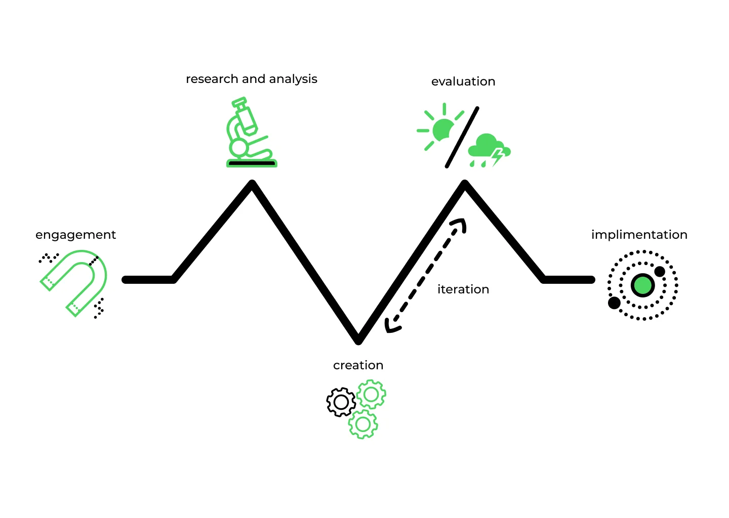 process 2.0.jpg