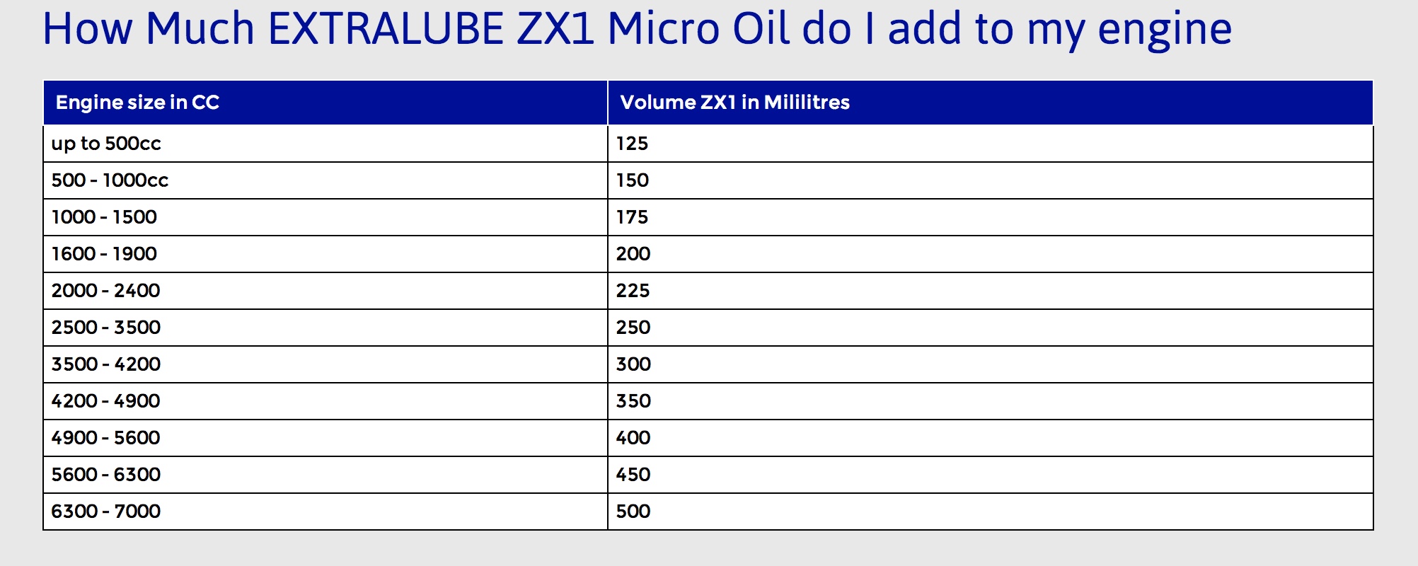 How much oil 2.jpeg