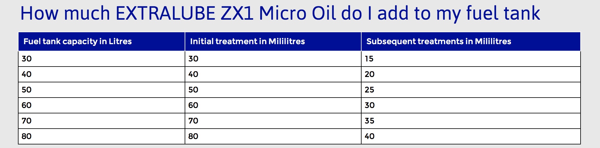 How much oil to use 1.jpeg
