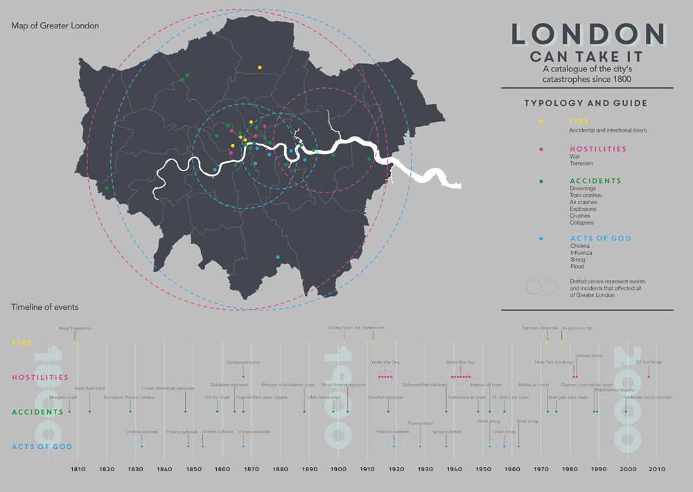  'London can take it', an infographic poster listing disasters and casualties in London. 