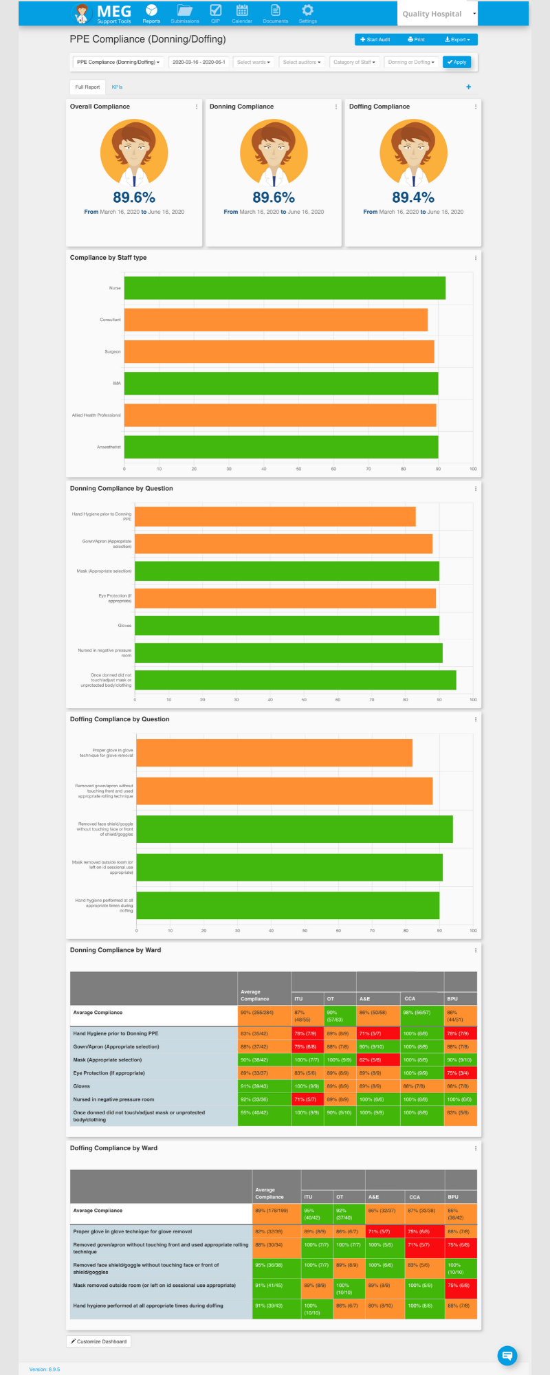 Exemple d'écran de rapport complet - Audit de conformité des EPI