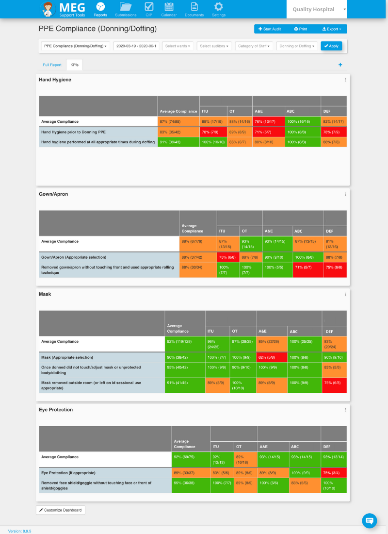Exemple d'écran de rapport d'ICP - Audit de conformité des EPI
