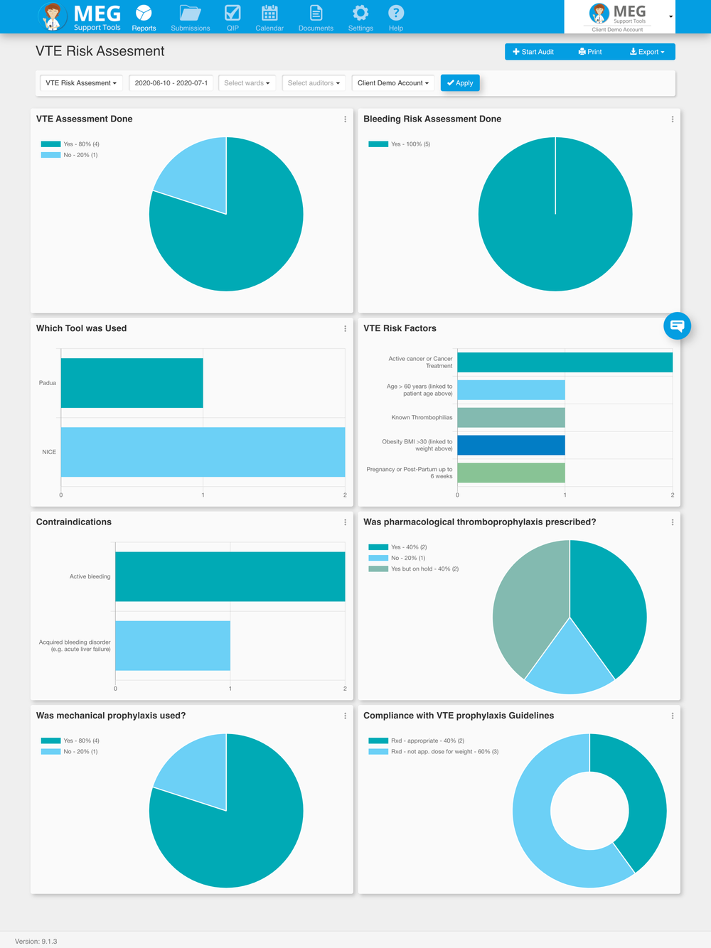 Meg Risk VTE Risk Assessment Audit | MG Healthcare QMS — MEG