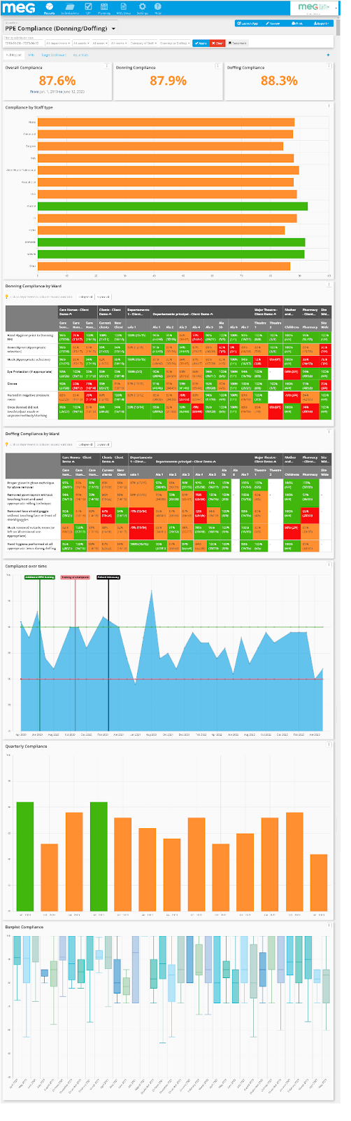 Transforming Quality Auditing at King's College Hospital — MEG