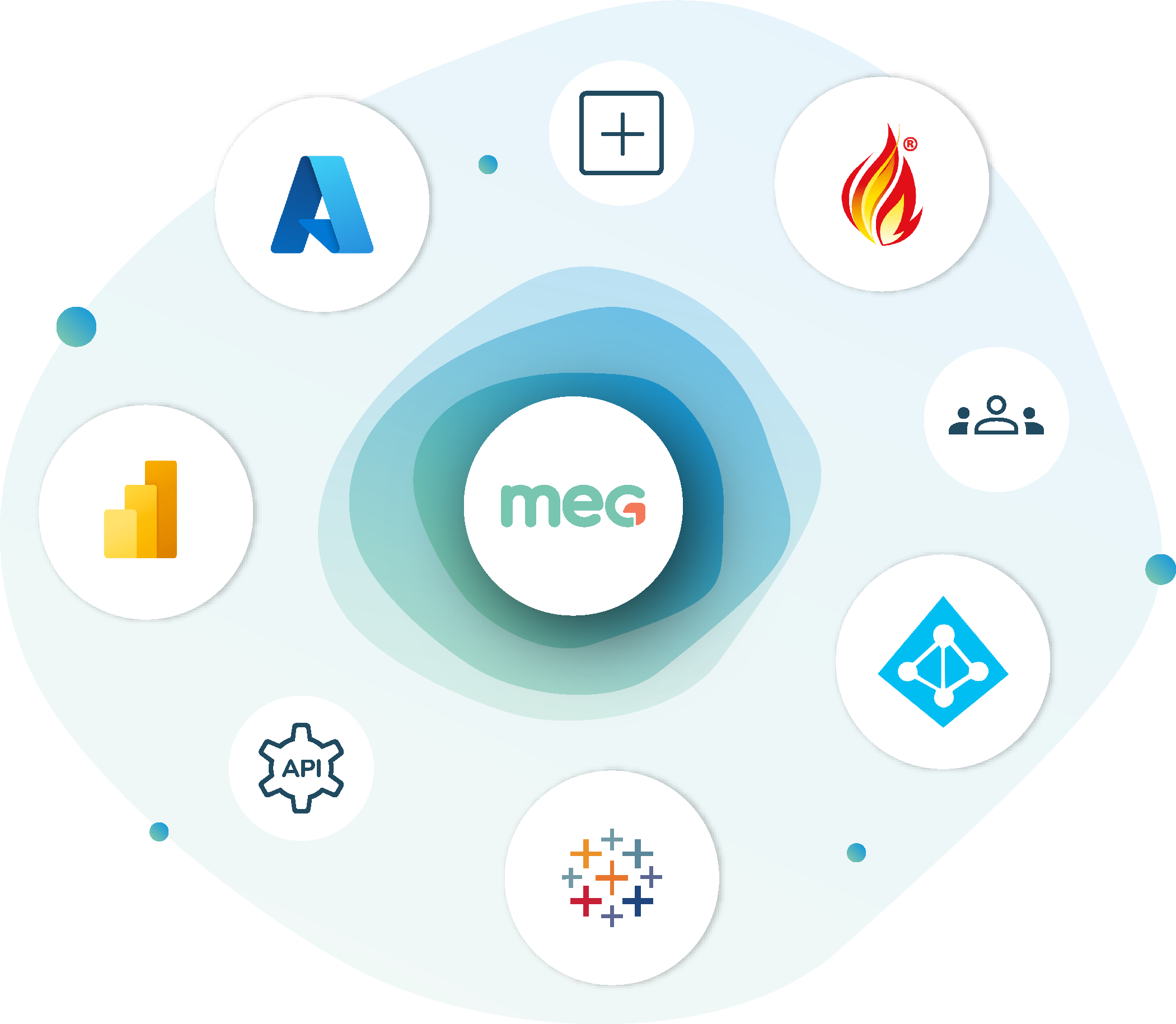 Graphique d'intégration du MEG
