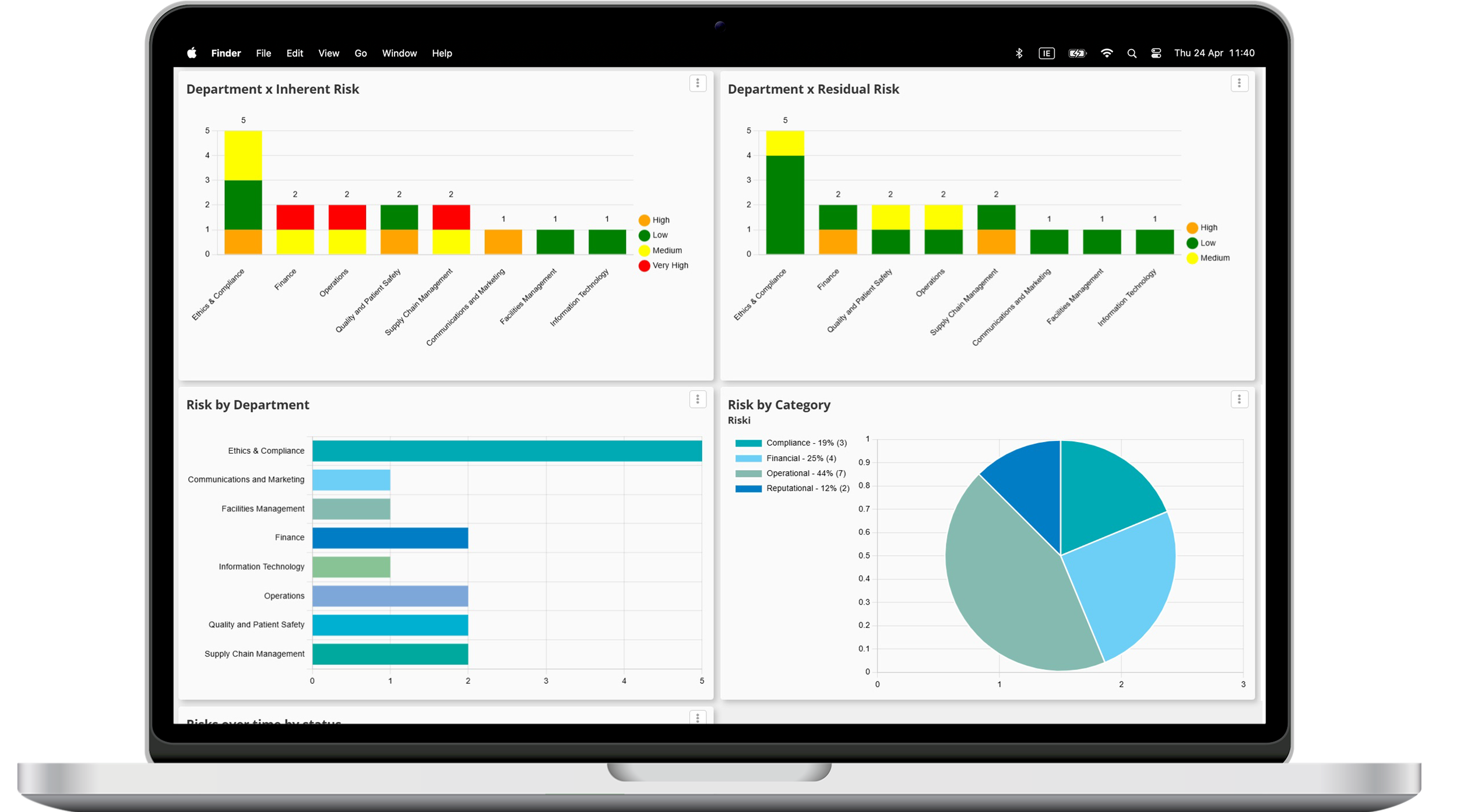 patient safety software dashboard