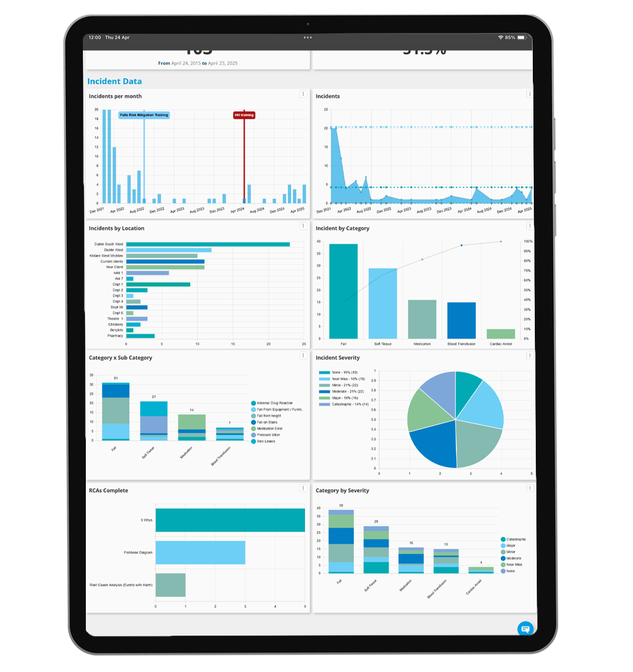reporting dashboards in MEG's patient safety software