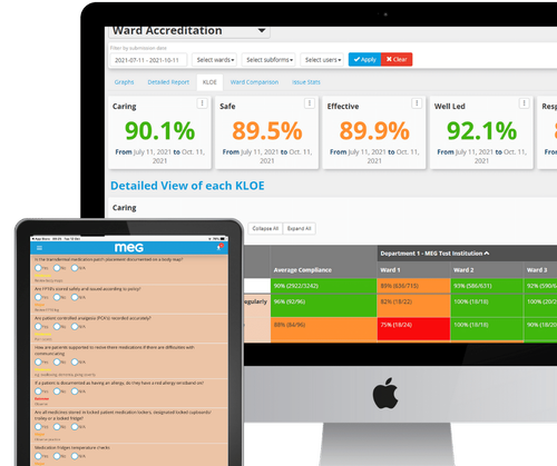 Medical (or Clinical) E-Governance | MEG QMS Software for Healthcare — MEG