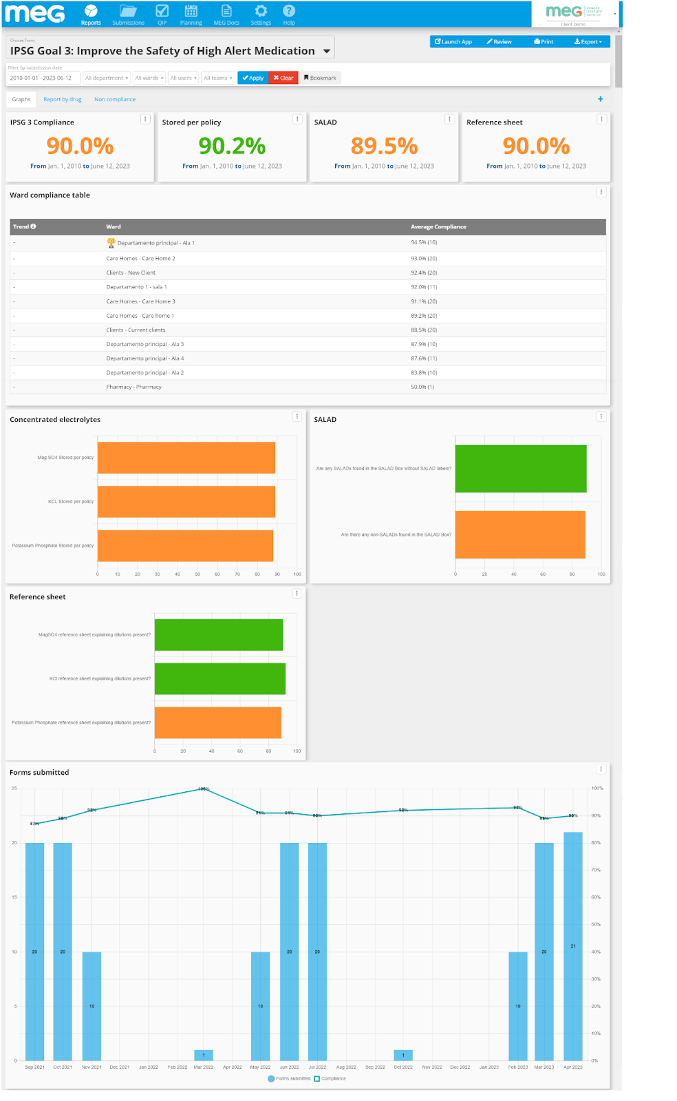 Transforming Quality Auditing at King's College Hospital — MEG