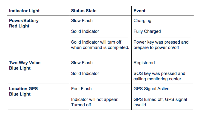 BHA_INDICATOR_LIGHTS.png