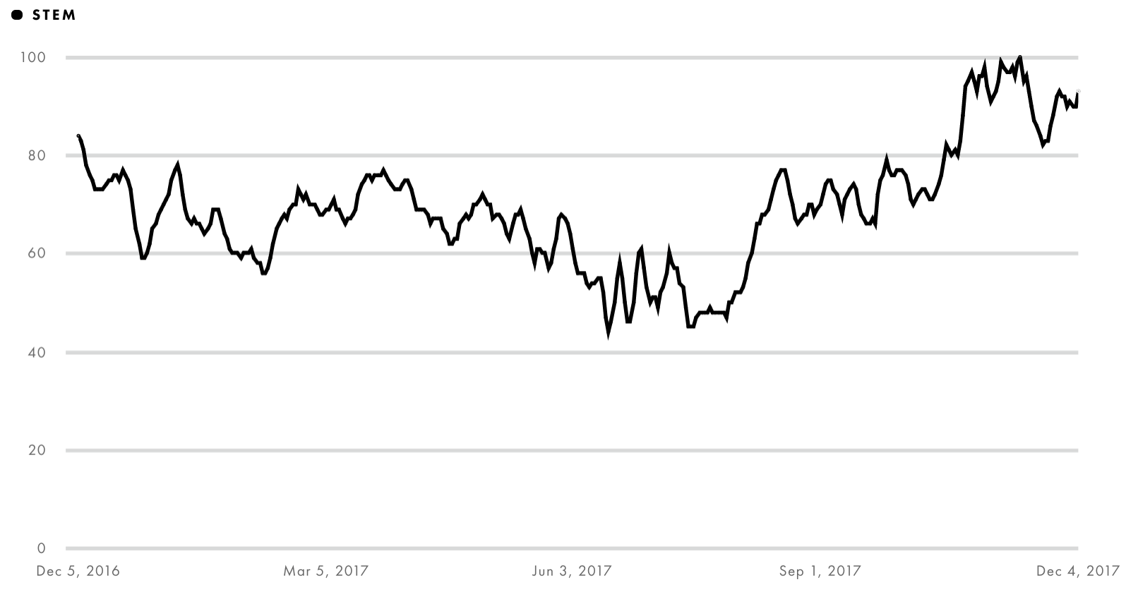 Screen Shot 2017-12-05 at 11.11.25 AM.png