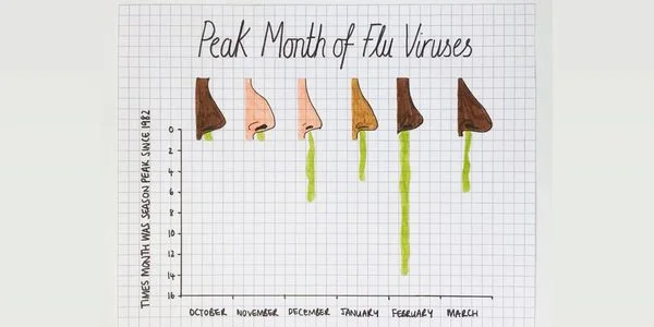 Ok. That settles it. February is the worst month. Done.