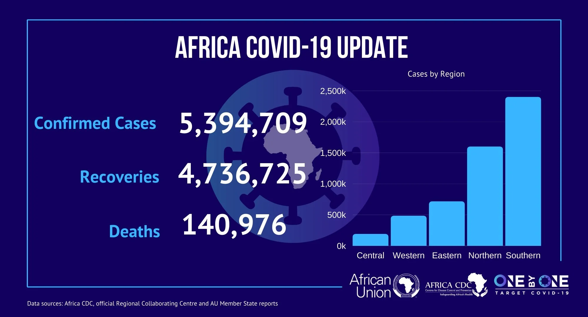 The Partnerships for African Vaccine Manufacturing (PAVM)