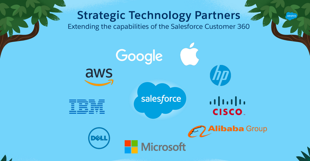 Dreamforce 2019 - Salesforce Announces Customer 360 Truth, Amplifying Customer's Data