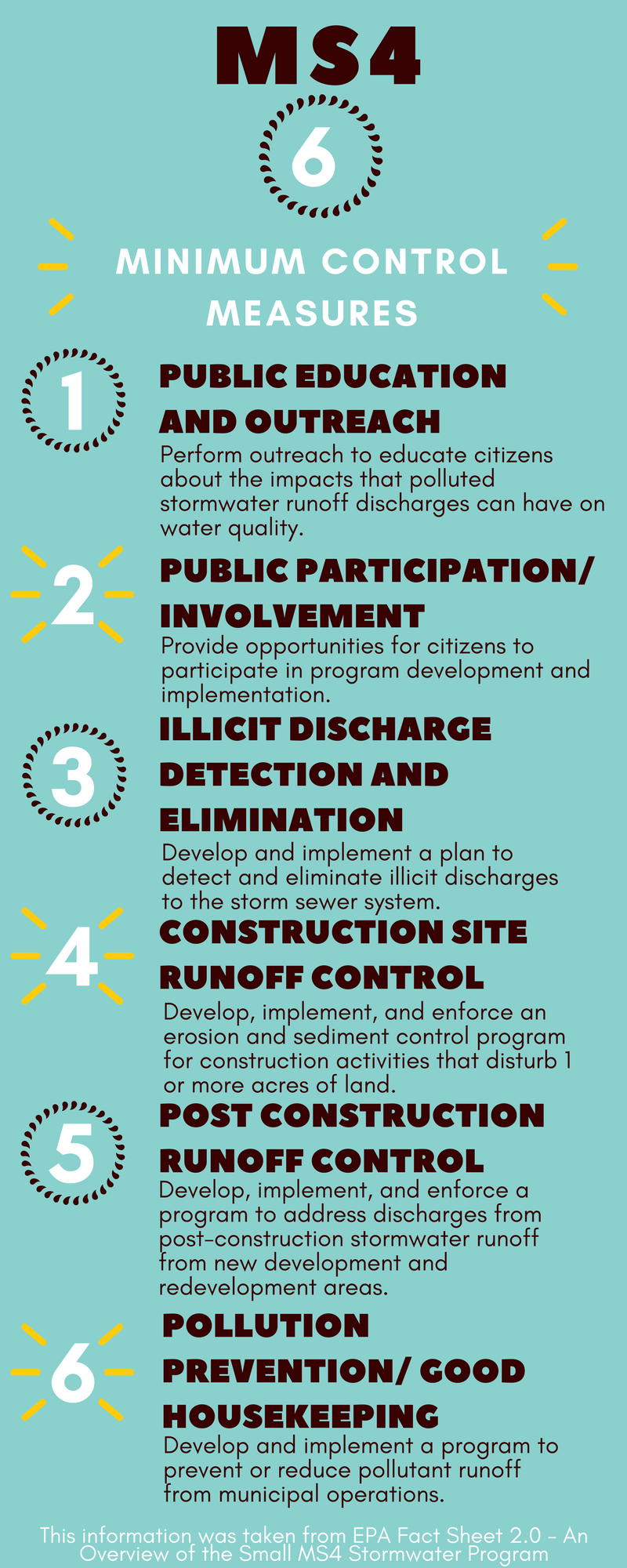 Lower Grand River Organization of Watersheds MS4 Communities