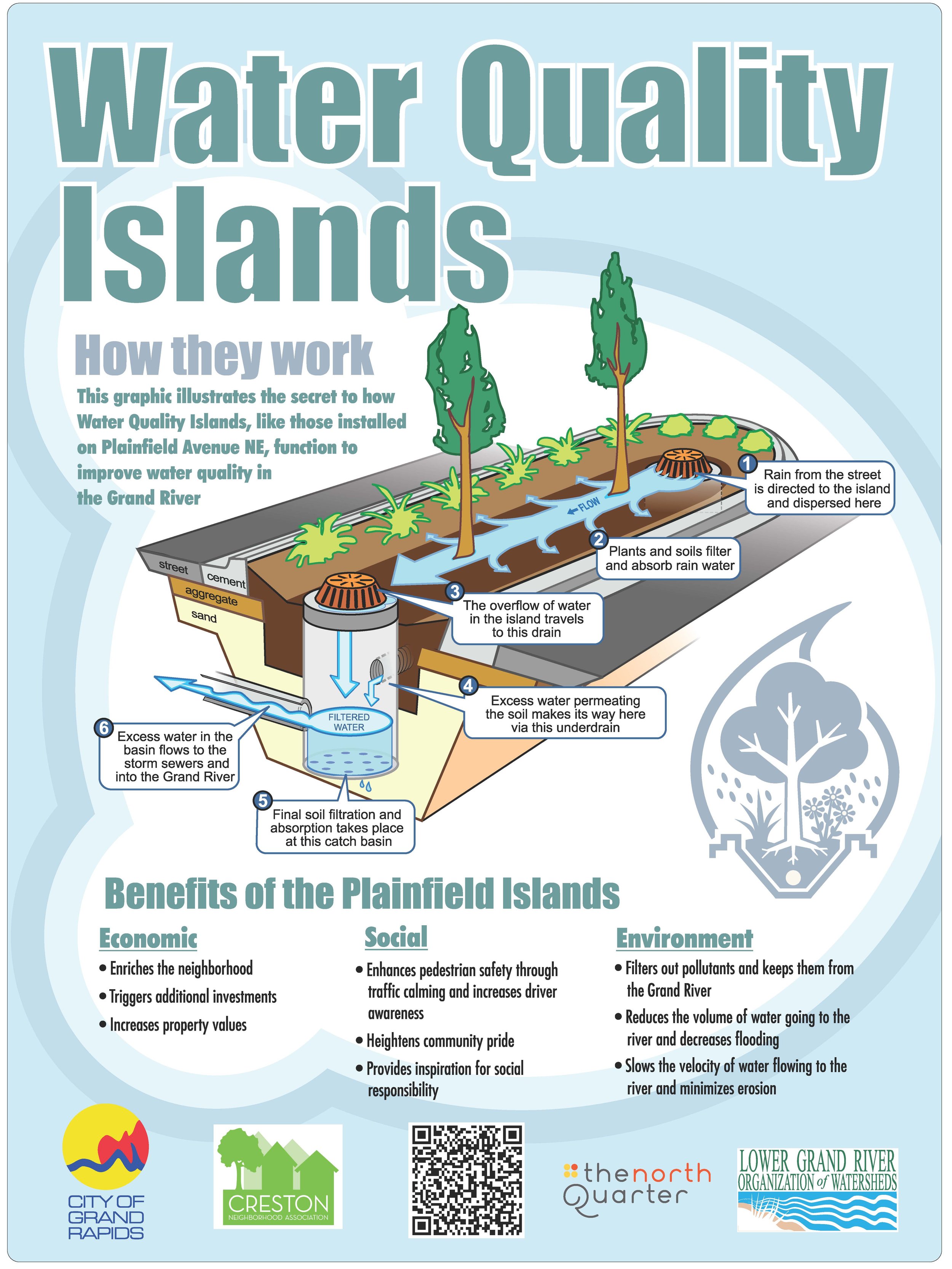 Green Infrastructure Bus Tour