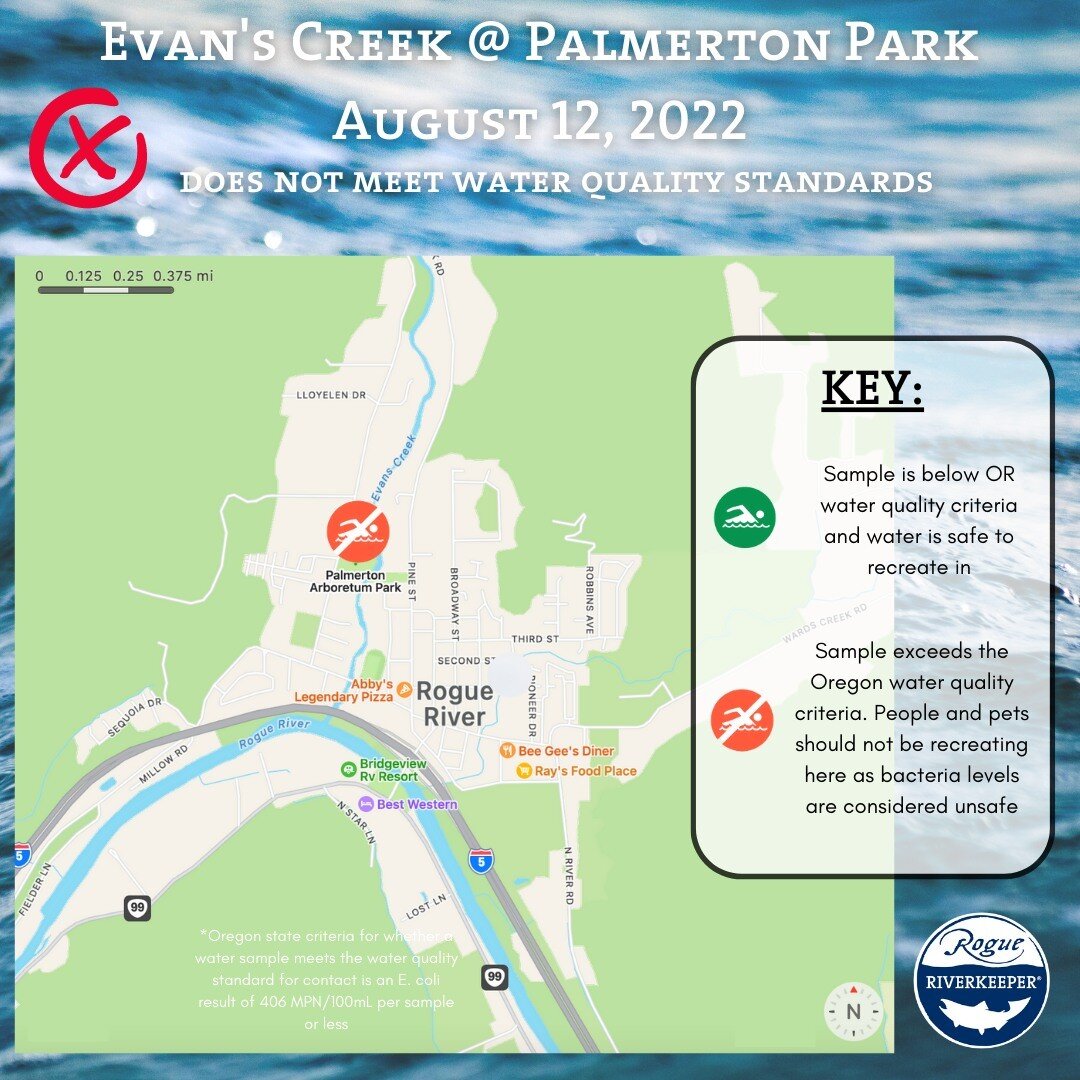 🏊 This week's Swim Guide results are in! 🏊 All sites tested this week passed with the exception of Little Butte Creek at Harnish Wayside Park in Eagle Point and Evans Creek at Palmerton Park in Rogue River. As a reminder, a failing test result mean