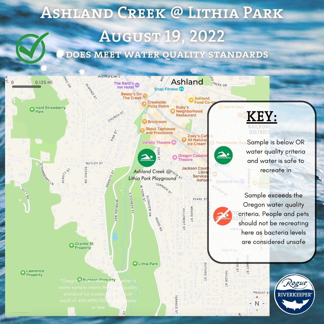 🏊 This week's Swim Guide results are in! 🏊 All sites tested this week passed with the exception of Little Butte Creek at Harnish Wayside Park in Eagle Point, Evans Creek at Palmerton Park in Rogue River, and Wagner Creek at Valley View Road in Tale