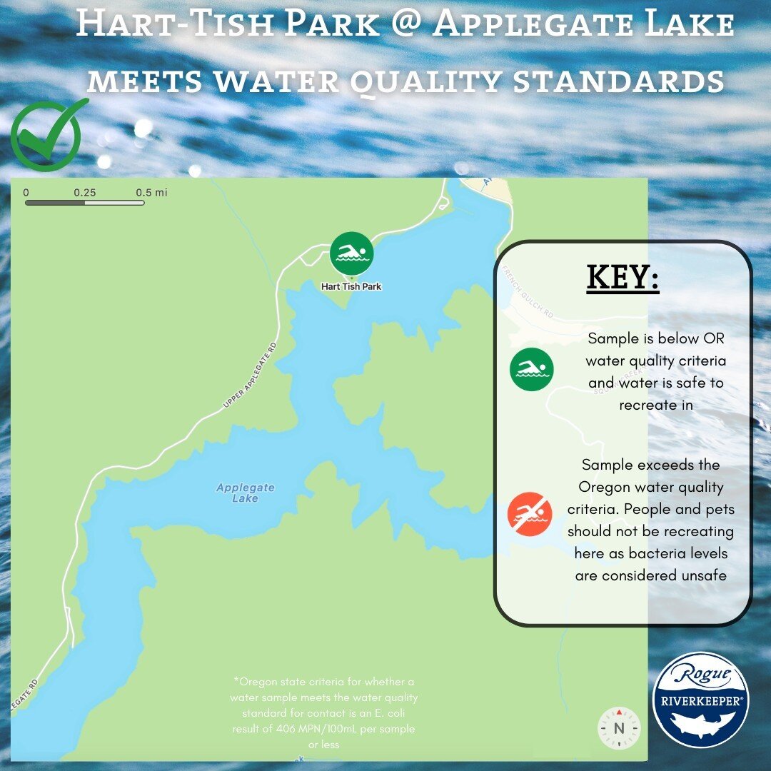 🏊 This week's Swim Guide results are in! 🏊 All sites tested this week passed with the exception of Ashland Creek at Lithia Park in Ashland and Evans Creek at Palmerton Park in Rogue River. As a reminder, a failing test result means the E. Coli leve