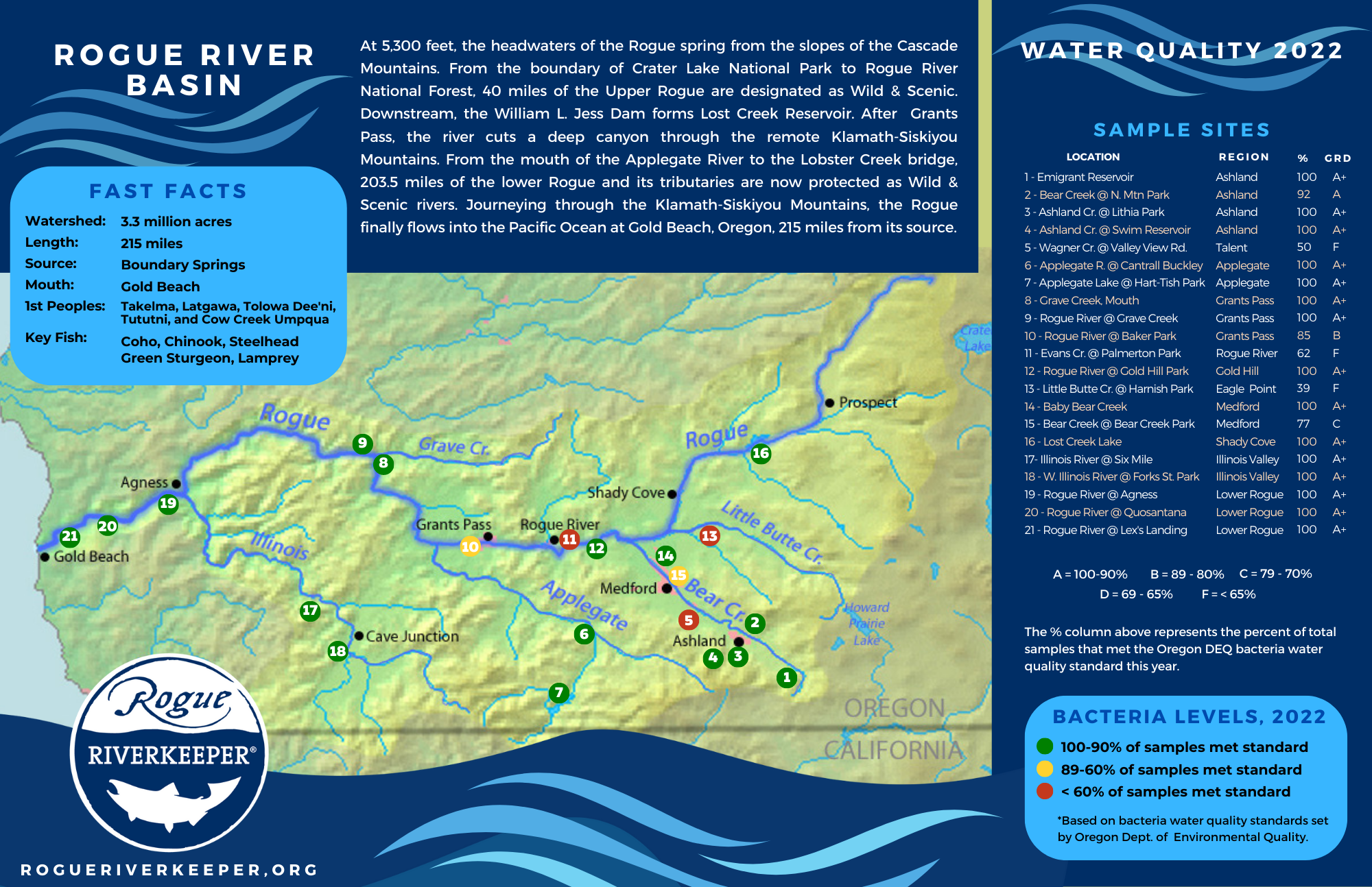 2022 Water Quality Report Card — Rogue Riverkeeper