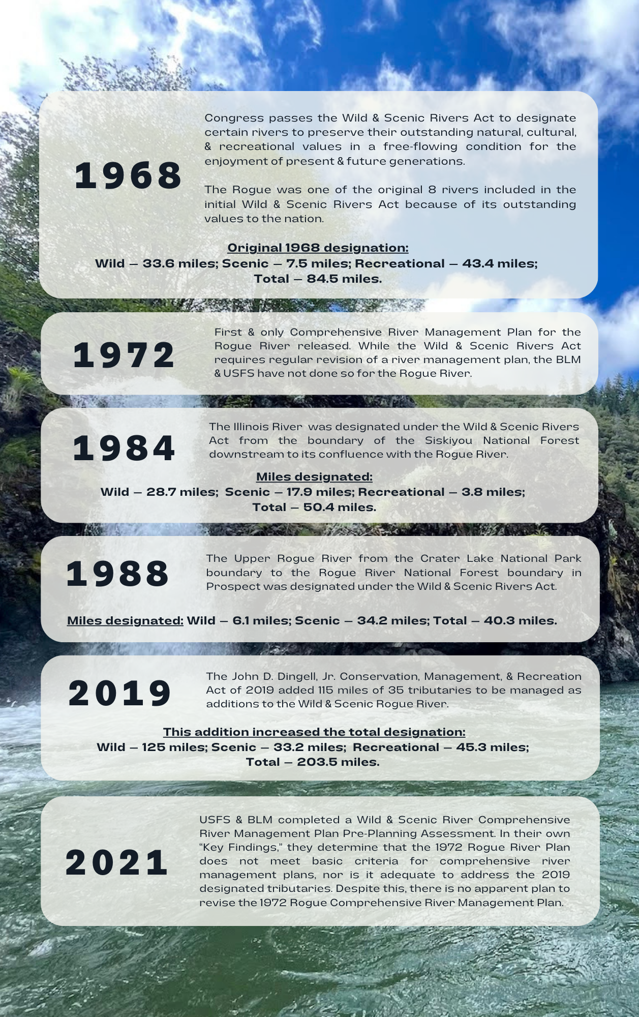 The Future of the BLM's Rogue River Management — Rogue Riverkeeper