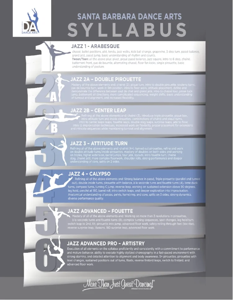 SBDA Jazz Syllabus 8.5 x 11-1.jpg
