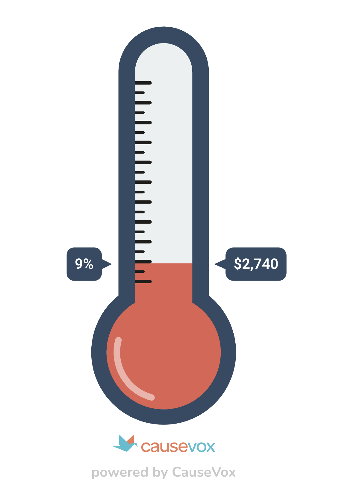 Fundraising Thermometer - $2740 raised