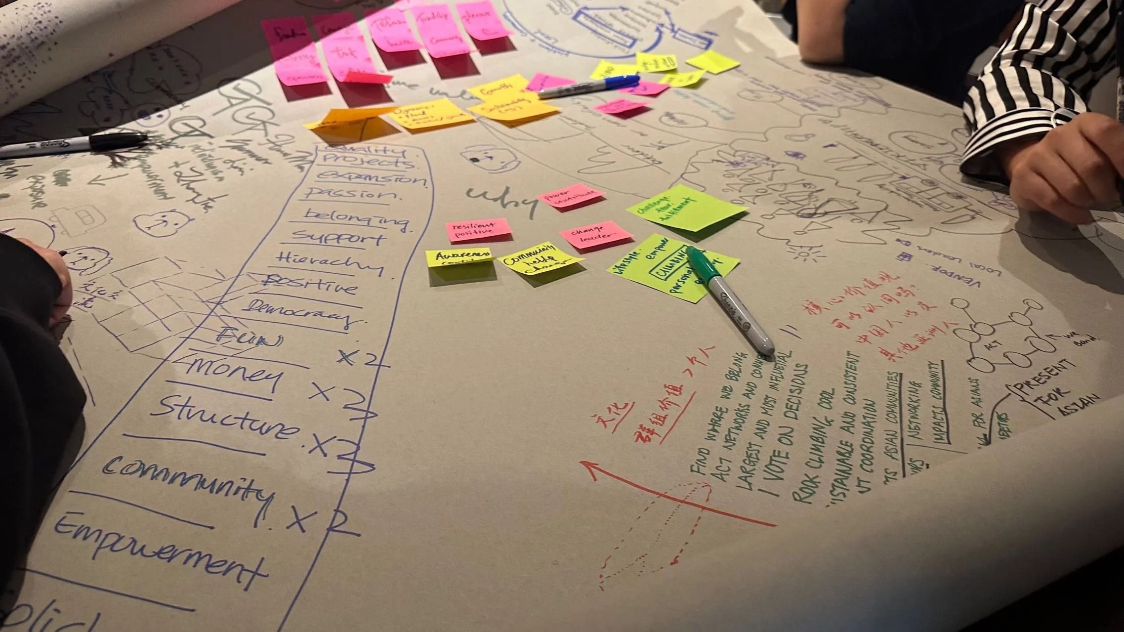 Brand strategy definition workshop with the board members