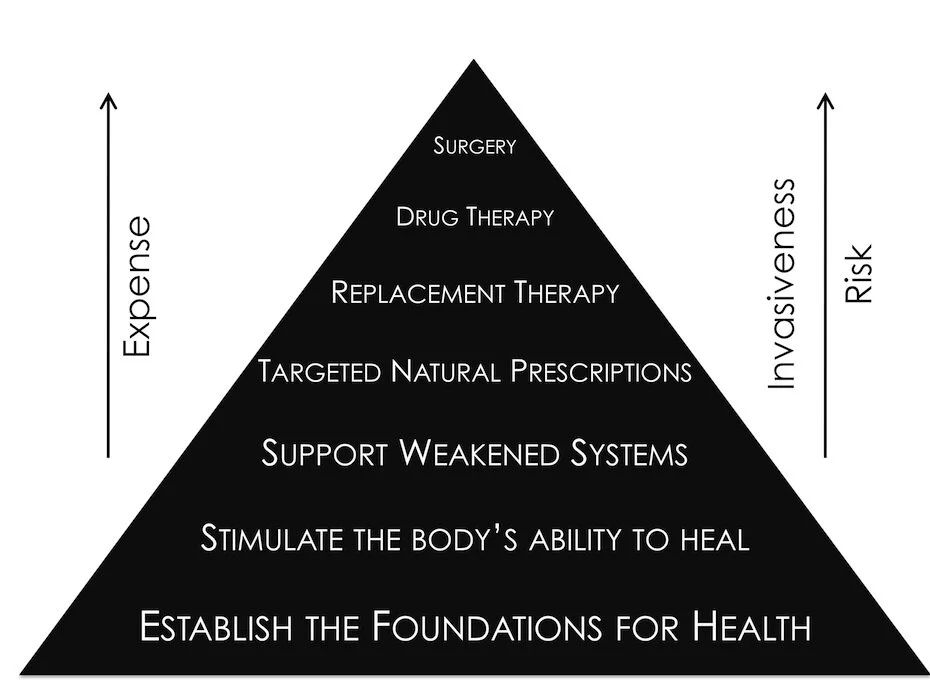 therapeutic-order-small.jpg