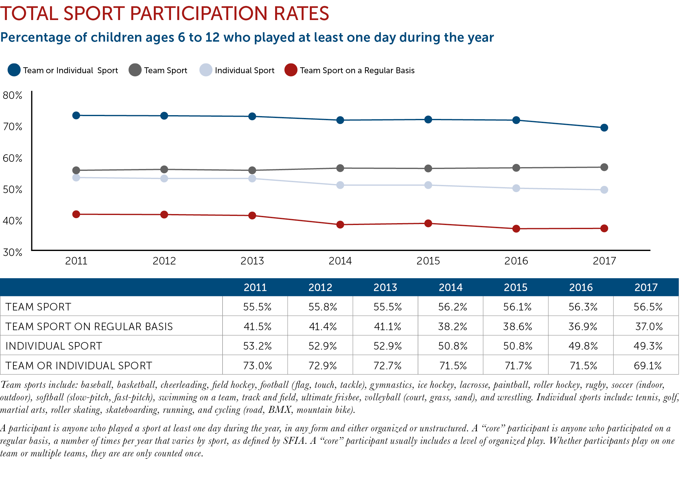 What Is A Participation Chart