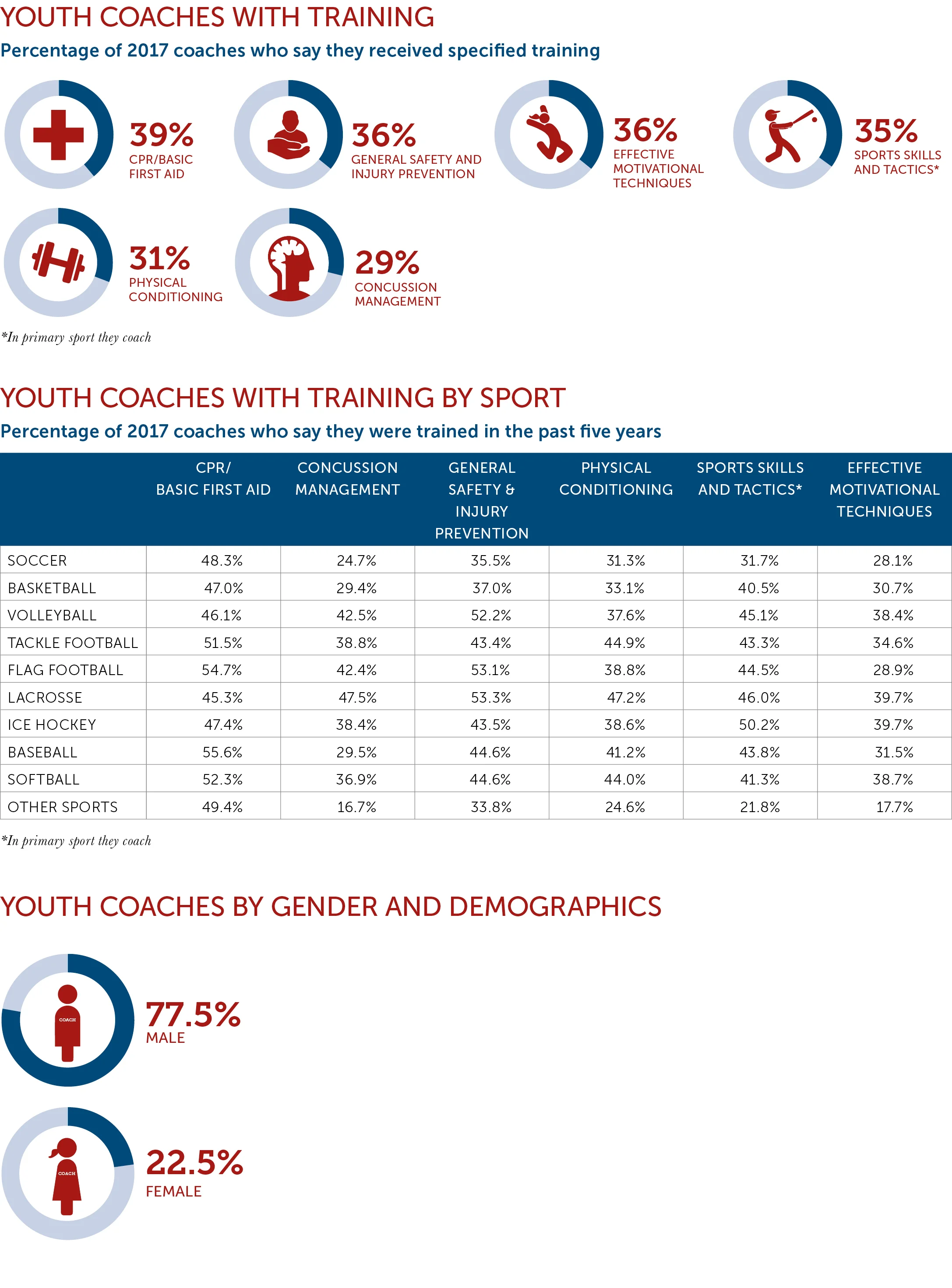 YouthCoaches.jpg