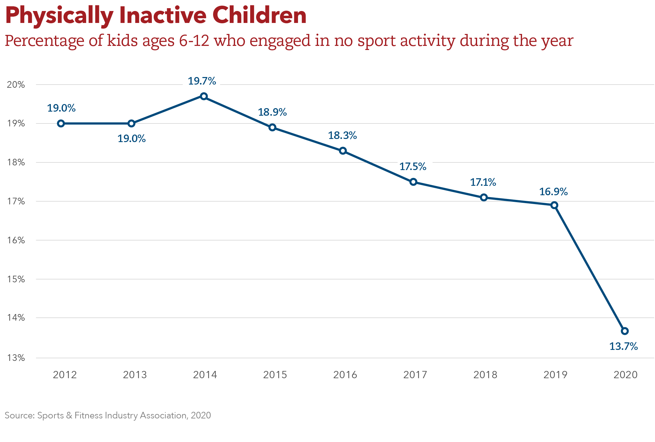 Sports Statistics Line Graph Youth Sports Stats at Willie Mixon blog