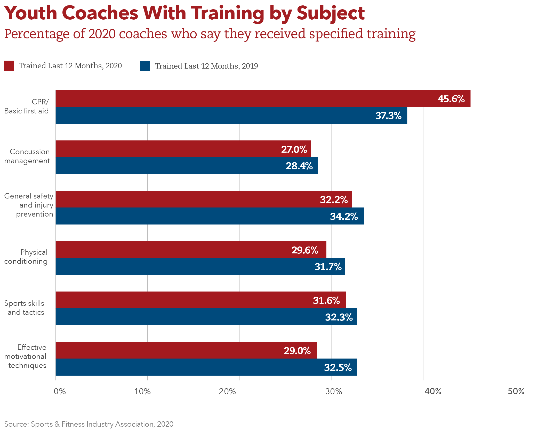iSportsAnalysis  Soccer stats for High schools and parents