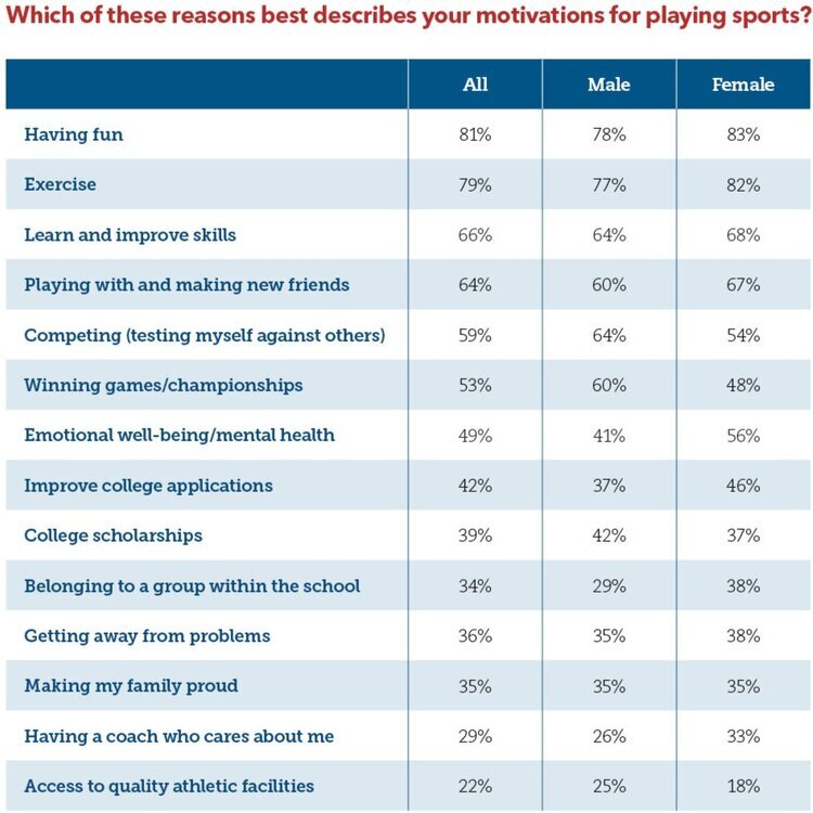 The benefits of sport