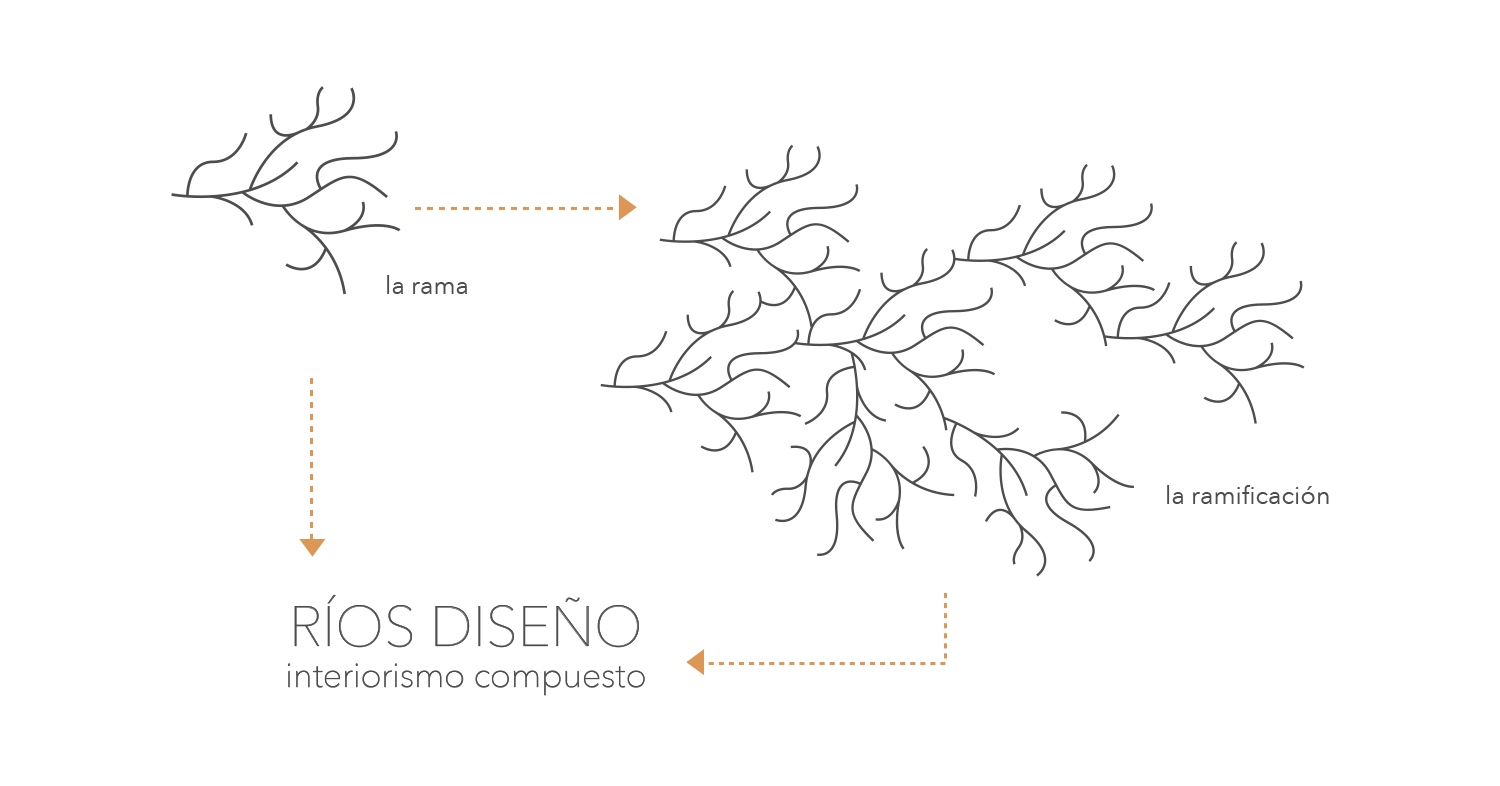 interiorismo-compuesto-rios-diseno.png