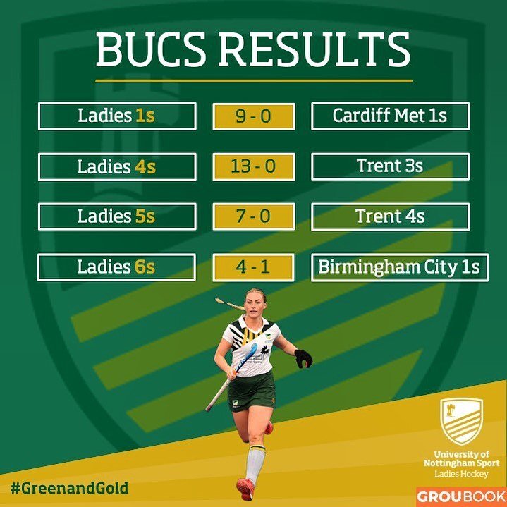 #WinningWednesdays 🏆
What a great set of results and lots of high-scoring games!! 3️⃣3️⃣goals scored across 4 games&hellip;. 

#greenandgold 💚💛
