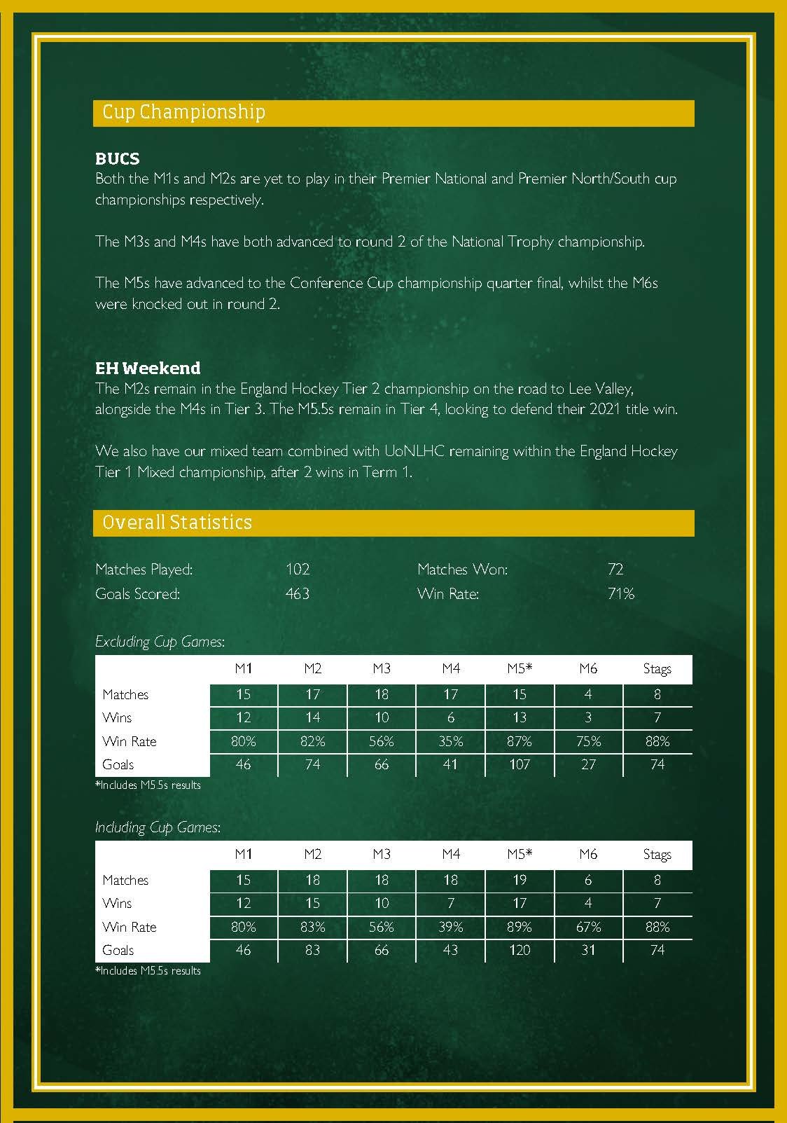 UoNMHC Term 1 in Numbers (gold border)_Page_2.jpg