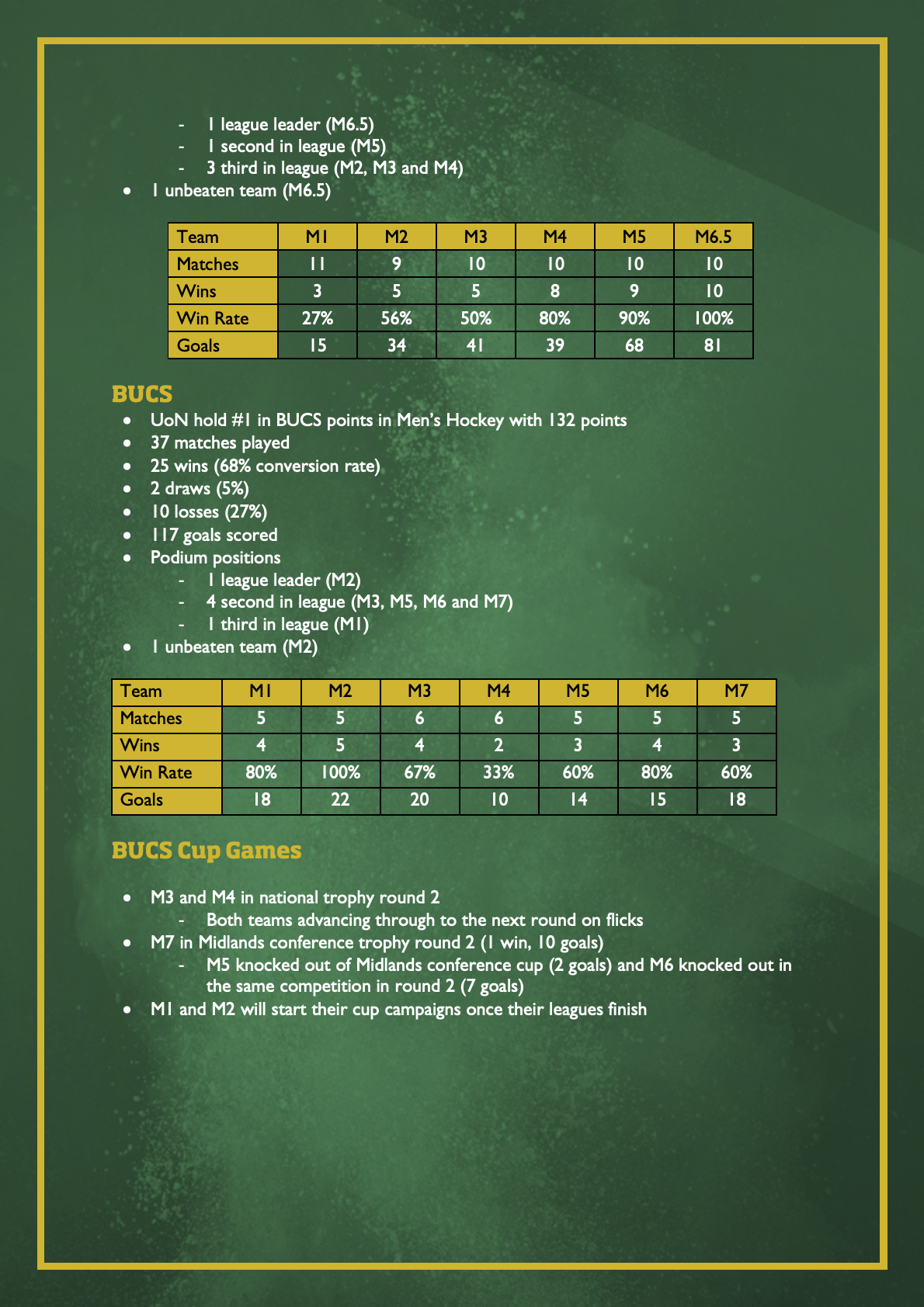 UoNMHC Term 1 Summary 22_23 green 2.png