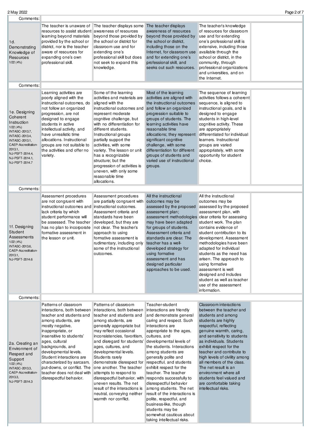 Danielson 1-4_ Cooperating Teacher and Intern 2-page-002.jpg
