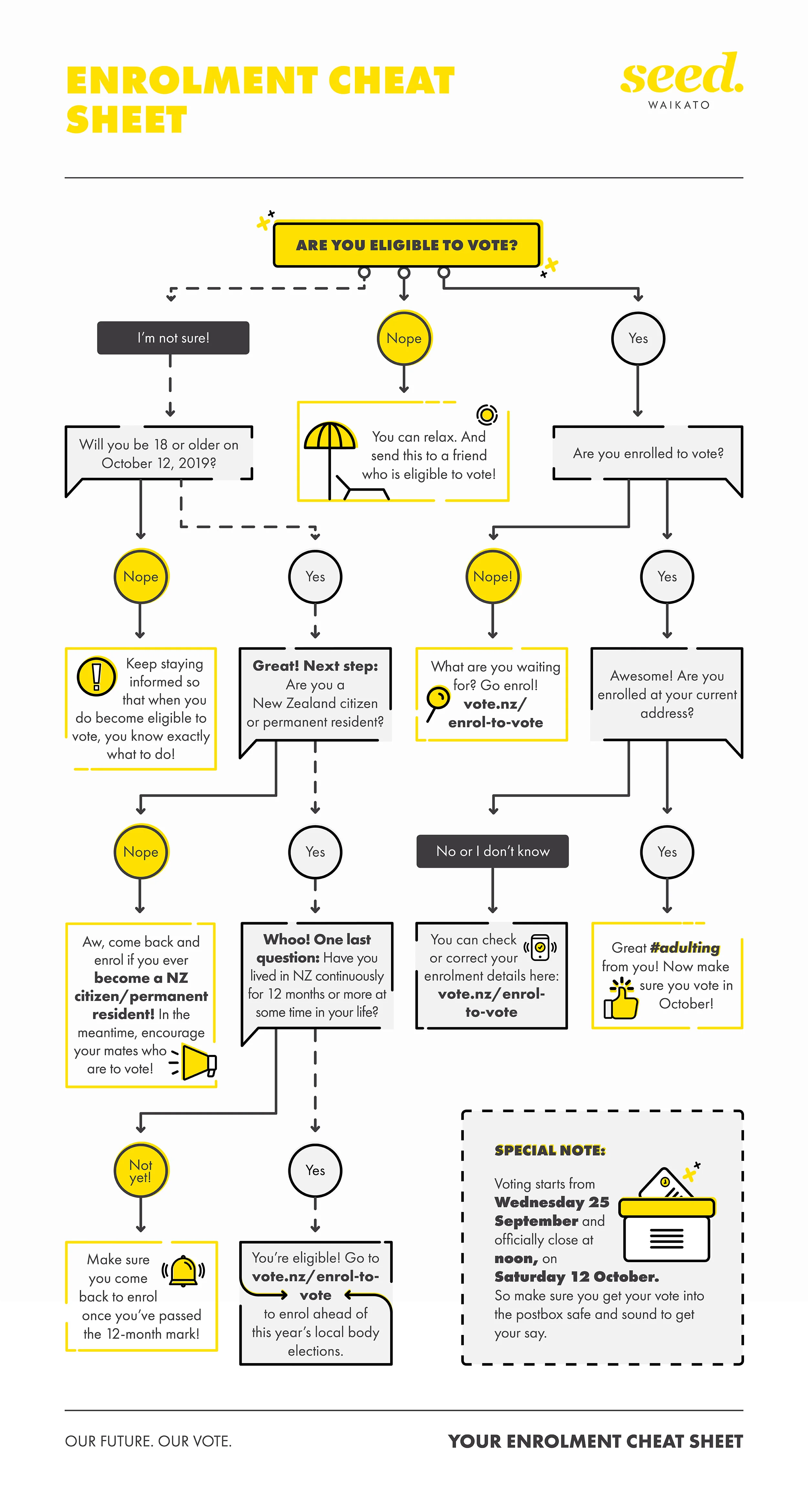Seed-Waikato-Enrolment-Cheat-Sheet-Infographic-Jul-2019-FINAL.jpg