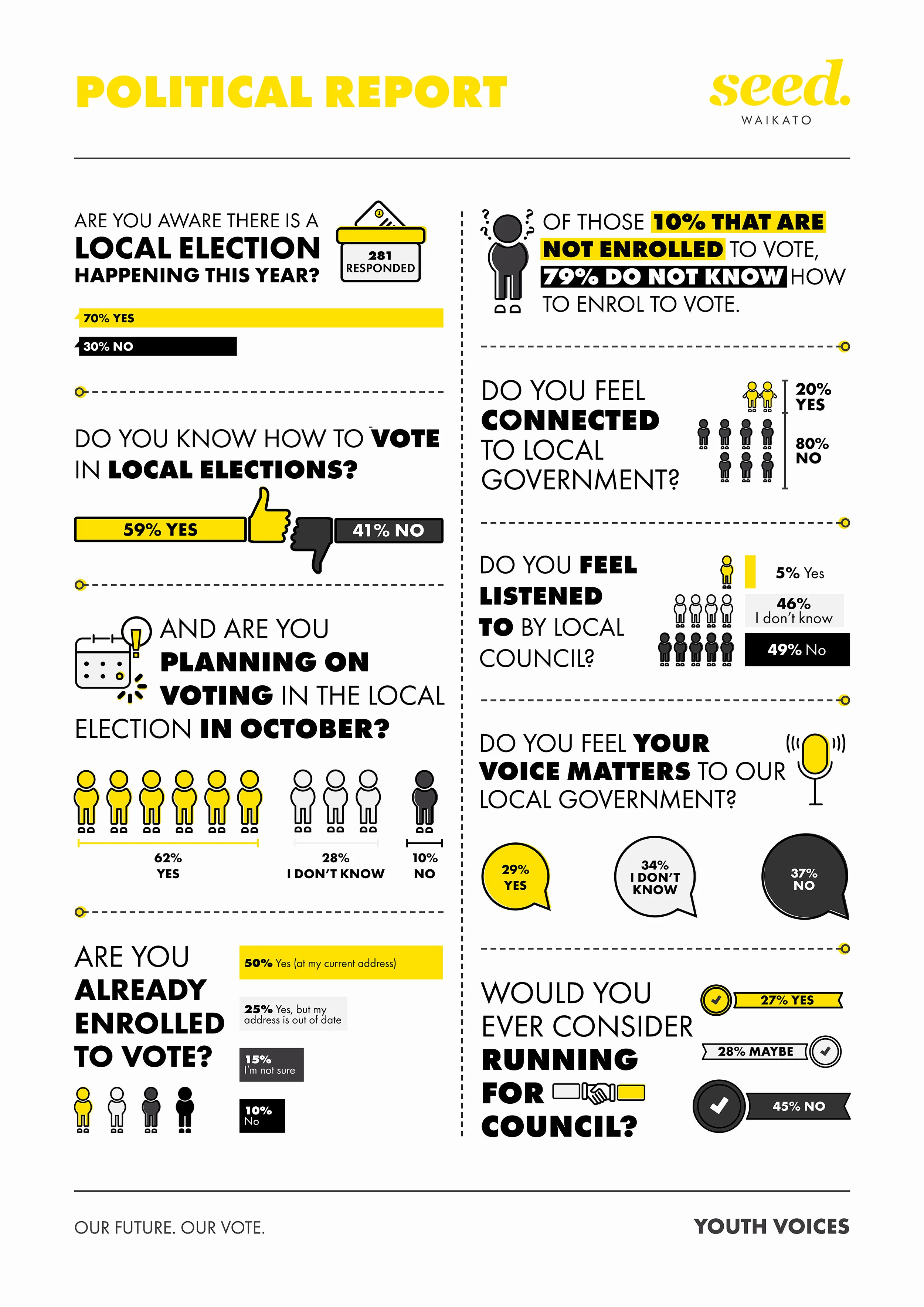 A snapshot of key findings from the report. Design: Kaknika Som Ek