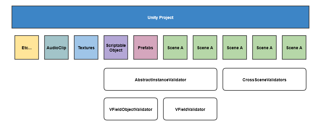 ValidatorDiagram.png