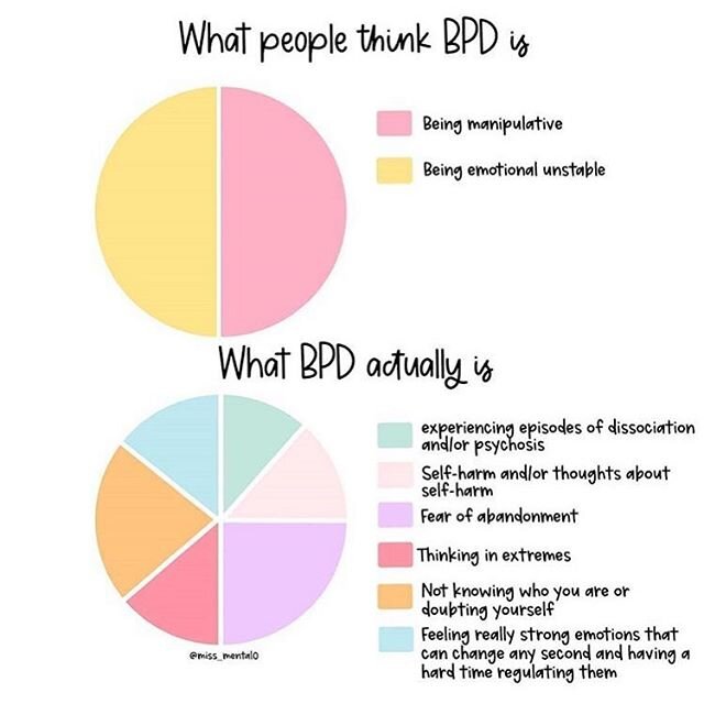 BPD is the result of complex trauma. It is the ultimate attachment wound. So hard for the person who is desiring love and connection, yet terrified of it. 
Pic @miss_mental0 .

#psychologist #womensupportingwomen #breathwork #breathworkhealing #consc