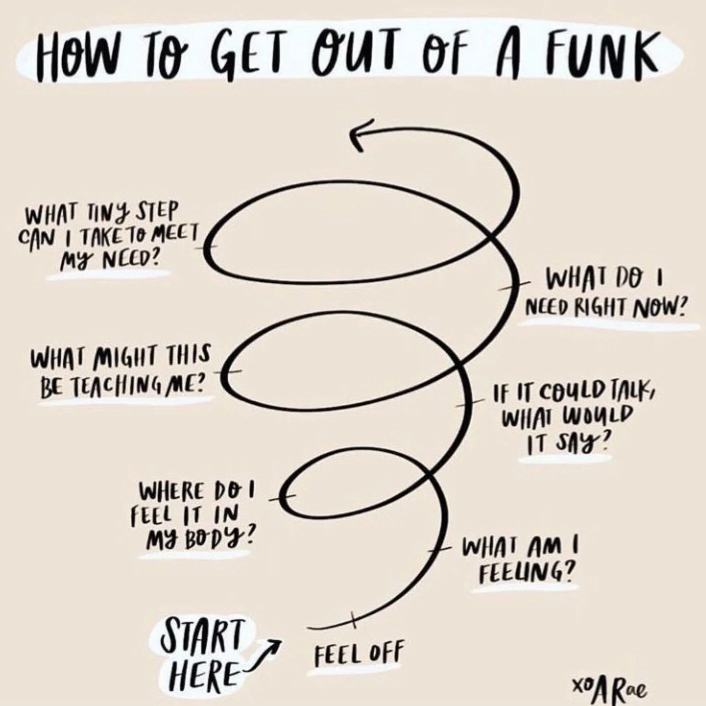 How Thinking Changes Feelings and Behavior