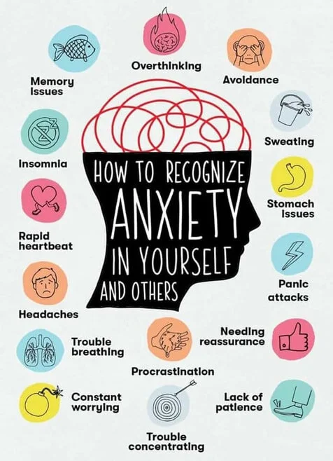 Do You Have Anxiety?