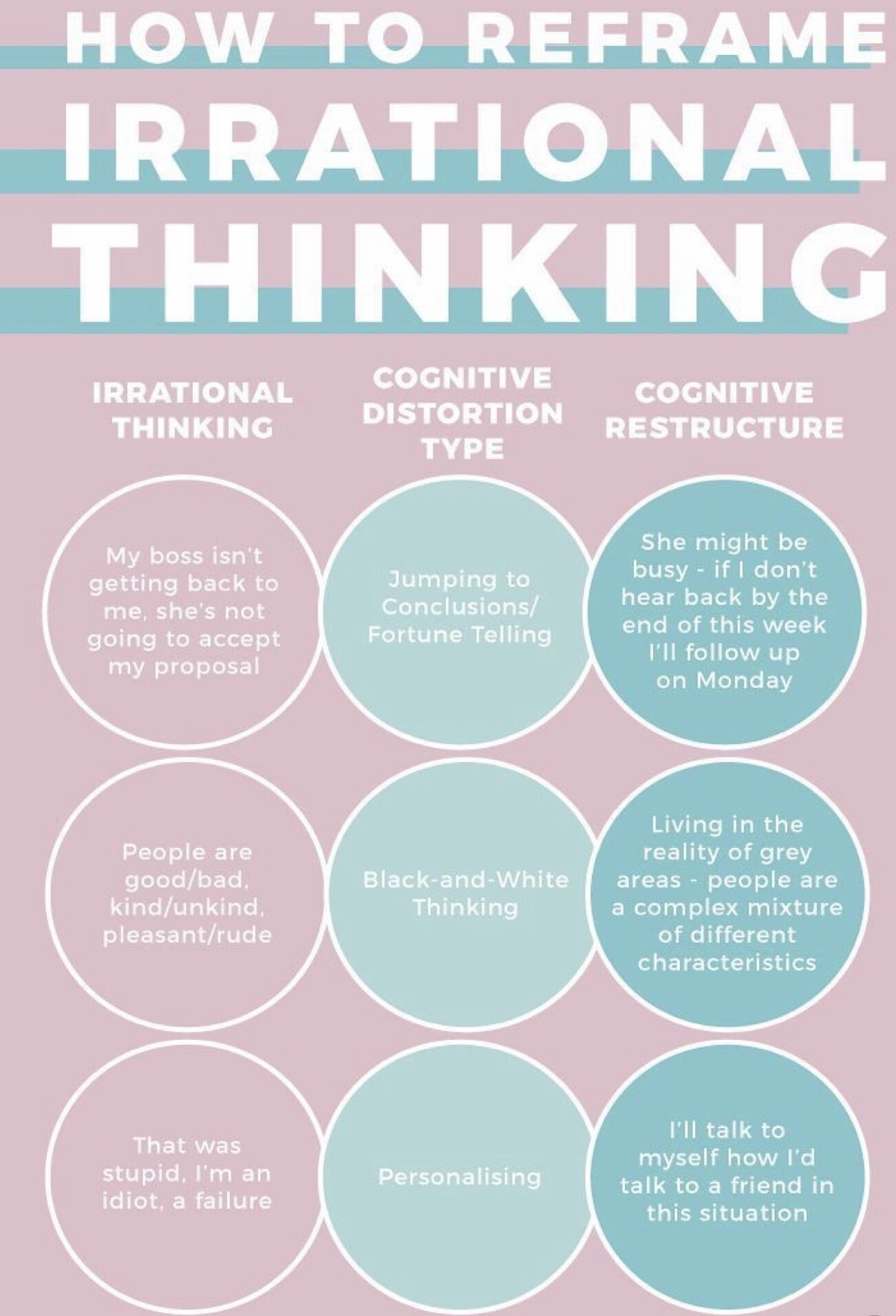 Ways To Reframe Irrational Thinking Change Counseling ways-to-reframe-irrational-thinking-change-counseling