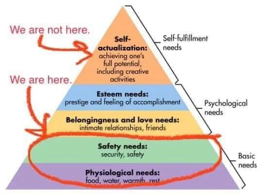 Maslow’s Hierarchy of Needs