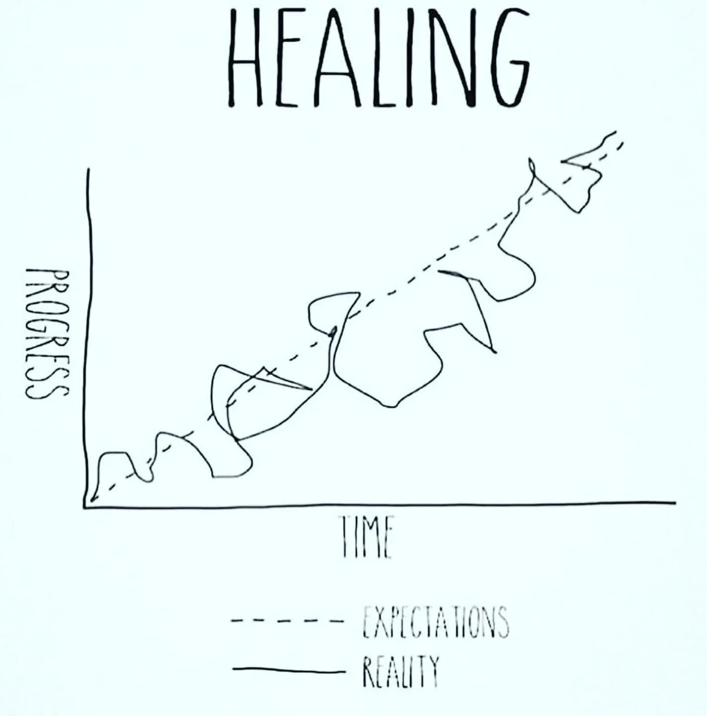 You’re making progress, even if it doesn’t feel like it.