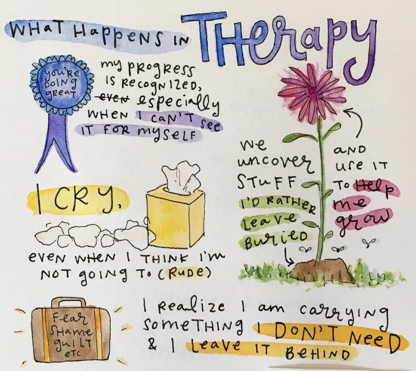 What happens in therapy?