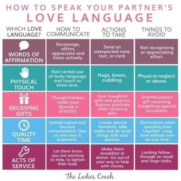How to speak your partner’s love language